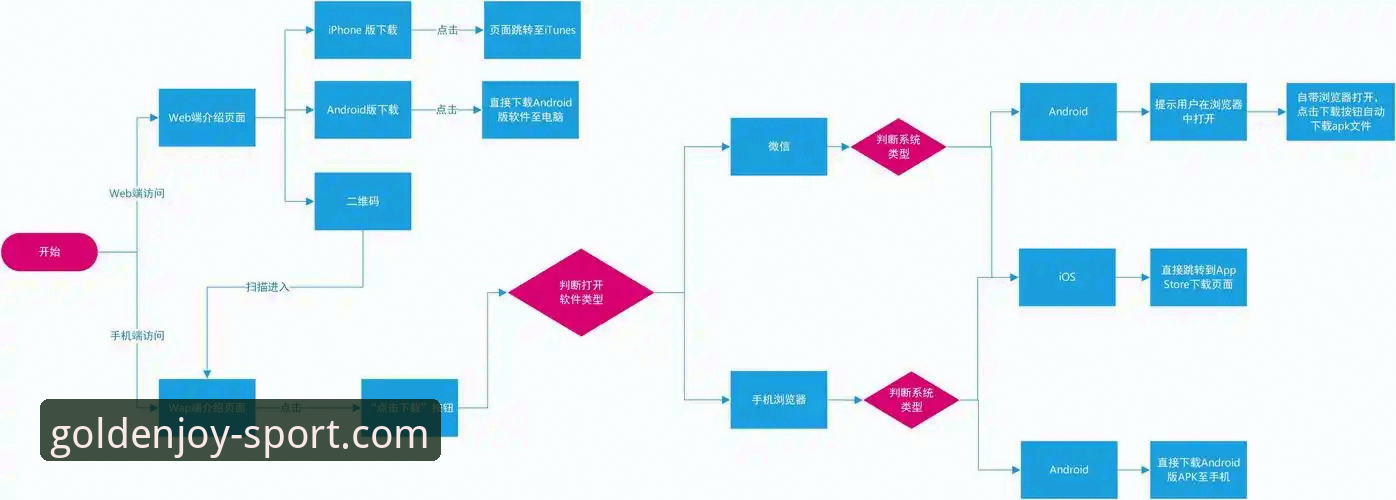金喜体育平台新手使用完整指南：从下载到注册的实用流程解析
